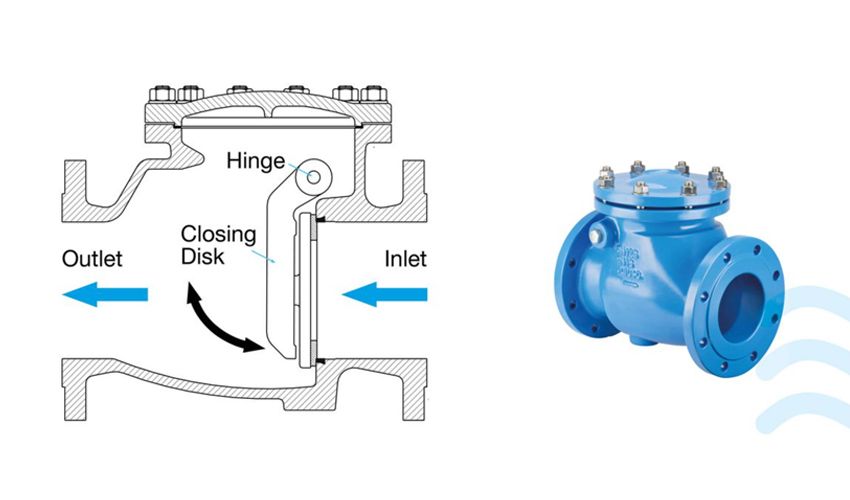 What Does A Check Valve Do Baoding Valvula Imp & Exp Trading Co., Ltd.