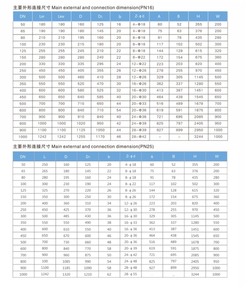 Stainless Steel Gate Valve Price List Buy Stainless Steel Gate Valve
